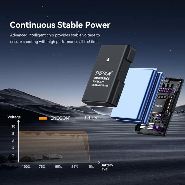 Thumbnail 4 de ENEGON EN-EL14 batería 1500 mAh