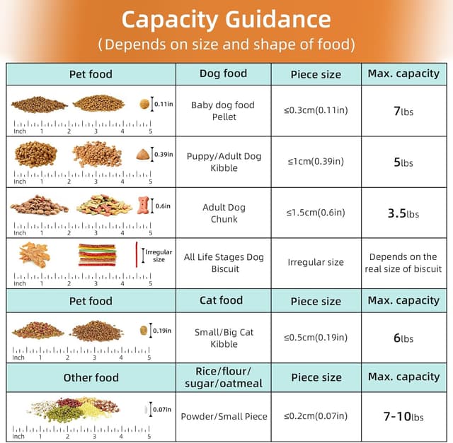 Thumbnail 4 de LEAWALK Small Cat & Dog Food Storage Container, 5-7Lbs 🐾