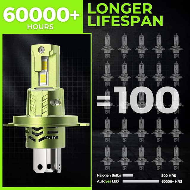 Detalle 2 de Autoyes H4 LED Headlight Bulb (6500K) – Plug-and-Play, Canbus error-free, pack of 2