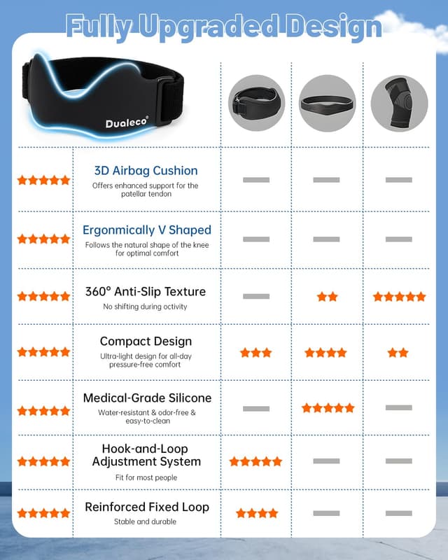 Thumbnail 3 de Dualeco Patella Tendon Knee Strap