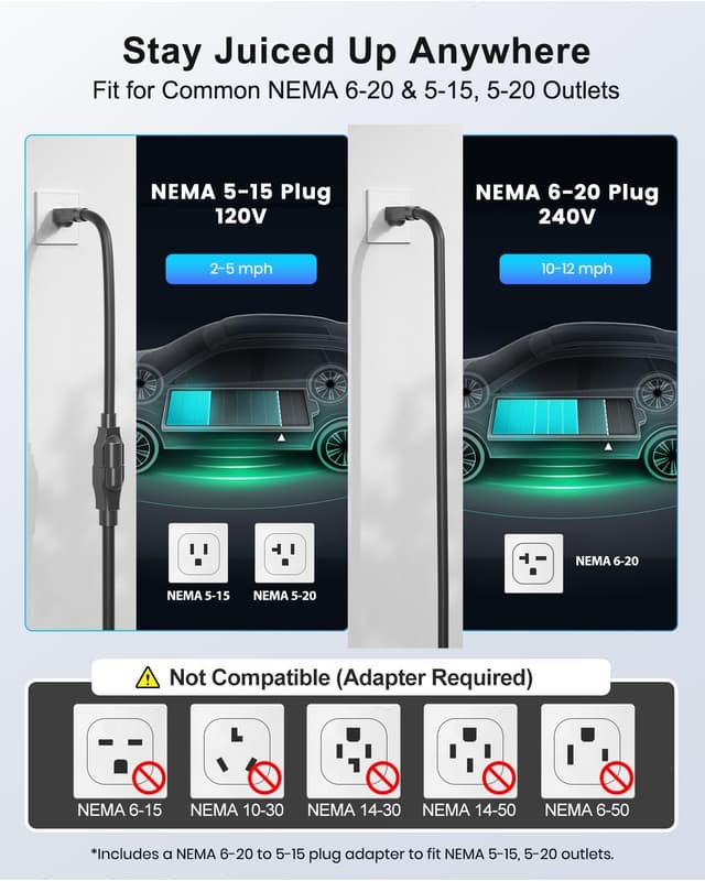 Detalle de EVDANCE Level 1&2 EV Charger 25FT Cable