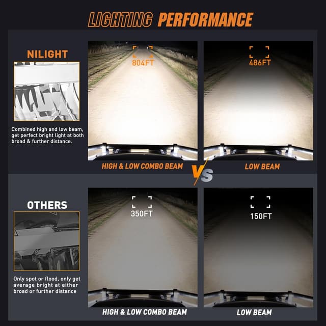 Detalle de Nilight 7-Inch Round Offroad LED Driving Pods (2-Pack) – IP68, High/Low Beam, EMC Wiring Kit