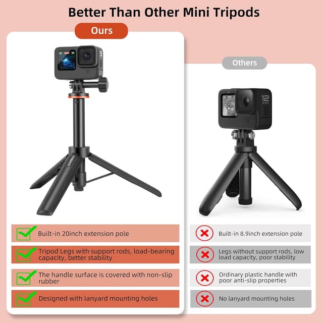 Thumbnail 6 de GoPro 20in Mini Tripod Selfie Stick