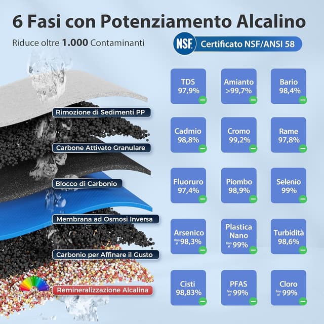 Thumbnail 5 de iSpring RCC7AK Depuratore Osmosi Inversa 75GPD