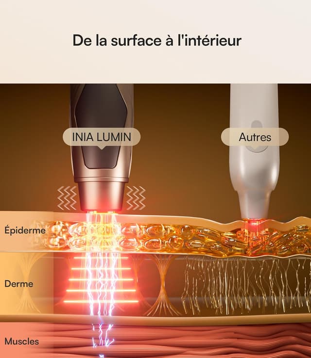 Thumbnail 2 de INIA Masque yeux 5‑en‑1 ⌚