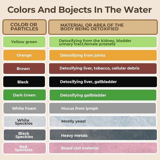 Detalle de MSFOOT Upgraded Ionic Foot Bath Detox Machine (No Salt Limit, 30-Min Auto Spa) with Liners & Detox Sea Salt