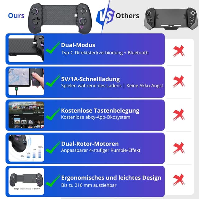 Detalle de abxylute S9 Gaming-Controller 250 g