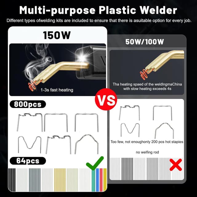 Detalle 2 de Ghguole 150W Plastic Welding Kit