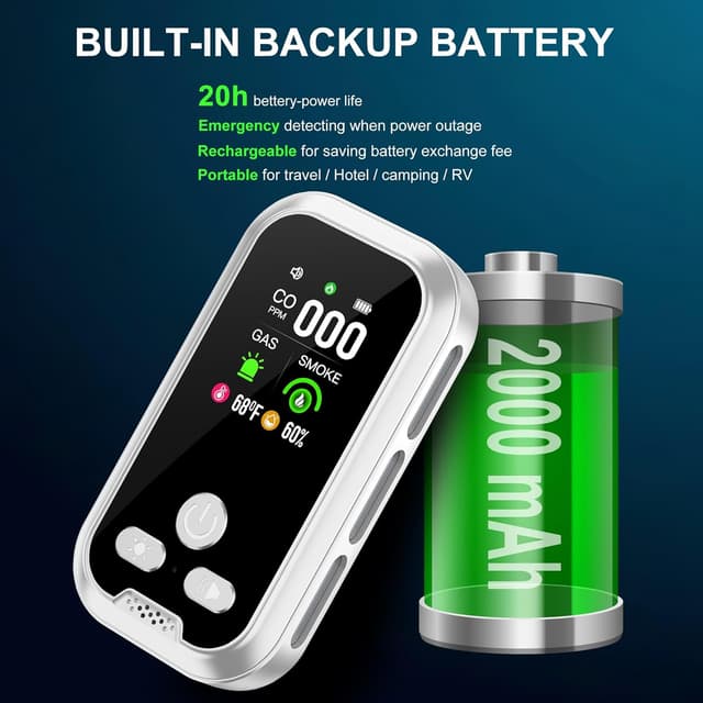 Detalle 2 de Gedsffati HD11-CGS Rilevatore 5 in 1