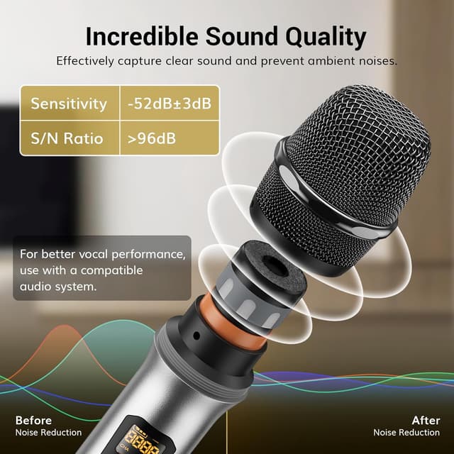 Detalle 2 de TONOR TW-820 Wireless Dual UHF Microphone System 60m