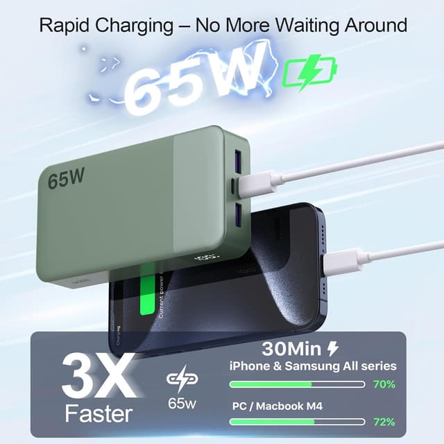 Detalle de NOBIS Batterie Externe 65W 20000mAh (PD/QC) à 4 ports avec écran digital
