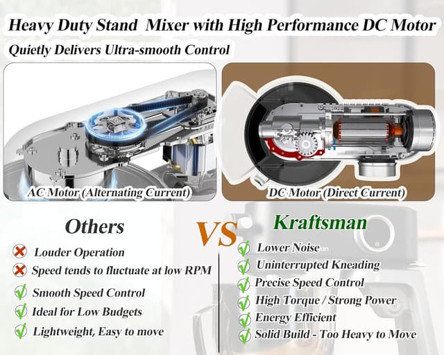 Thumbnail 5 de Kraftsman Stand Mixer 5.3 Quart 🧁