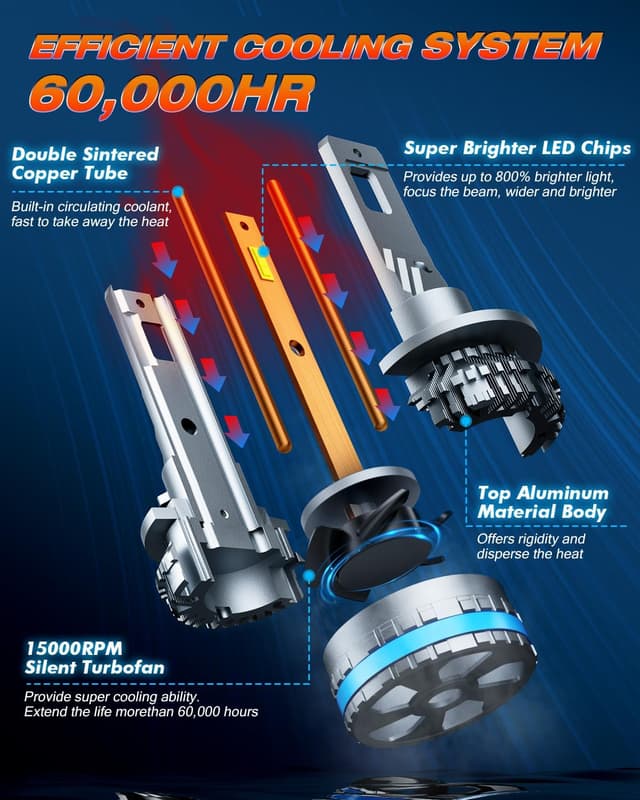 Detalle 2 de FAHREN Ultra Bright H11 120W Fog Bulbs