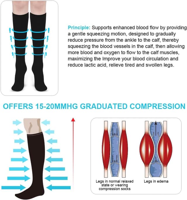 Detalle 2 de ACWOO Calze a compressione graduata 15-20 mmHg (2 paia) per sport, lavoro e viaggi