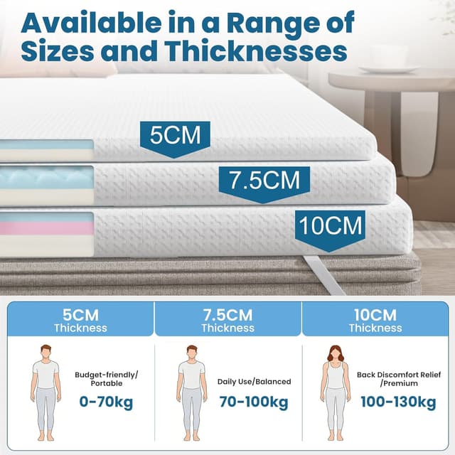 Thumbnail 6 de FRIDEKO Matratzen-Topper 140x200 cm mit 5 cm Memory-Gel-Schaum (H2/H3), waschbarer Bezug