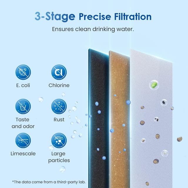 Thumbnail 5 de Waterdrop Filter Cartridge for Tommee Tippee 2 pack 💧