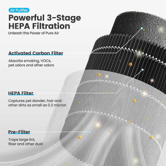 Detalle de MERONTE Luftreiniger MR2566 360°