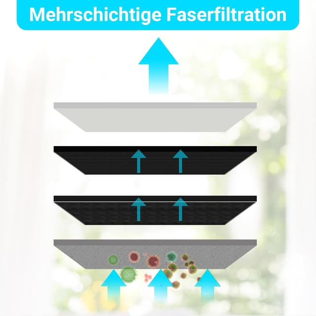 Detalle de Bpbdzz Filter Zubehör für Roborock Qrevo 6er Set