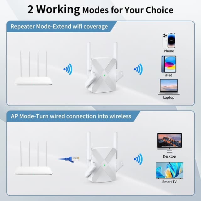 Thumbnail 6 de Ripetitore WiFi con 4 antenne e porta Ethernet 1200Mbps, modalità Ripetitore/AP e Wi‑Fi 4/5/6