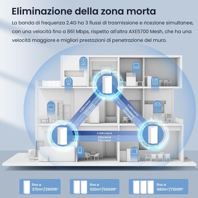 Detalle 2 de Tenda MX21 Pro (2 Pack) Wi‑Fi 6E Tri‑Band AXE5700 mesh con supporto 6G e roaming continuo