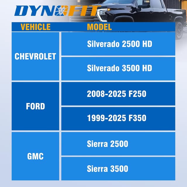 Detalle de DYNOFIT 14mm x 1.5 Extended Wheel Lug Nuts (32-pack) with Conical 60° Seat