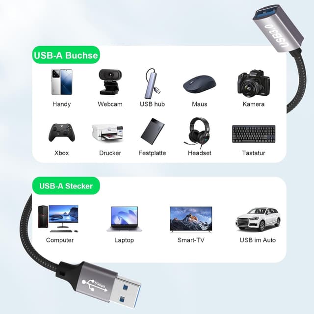 Detalle 2 de lalasis USB 3.0 Verlängerungskabel 5 m (USB-A auf USB-A, bis 5 Gbit/s)