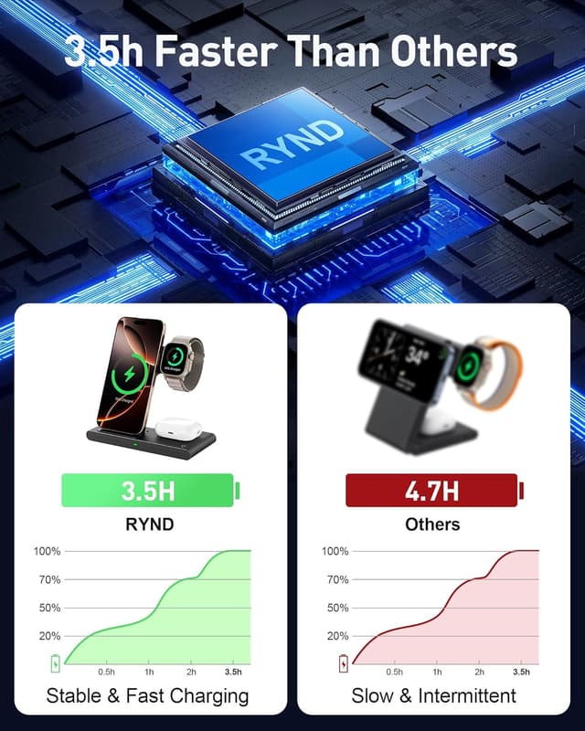 Thumbnail 5 de RYND 2026 Travel 3-in-1 Wireless Charger for iPhone