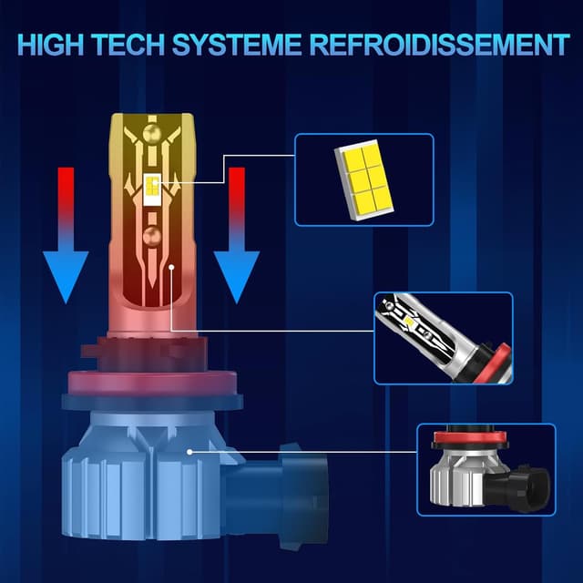 Detalle de Ampoules LED AUXIRACER H11/H9/H8 6500K 80W 30000LM (kit de 2) — Plug & Play