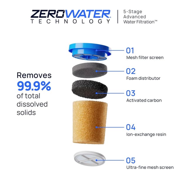 Thumbnail 2 de Culligan Replacement Filter 3-Pack with ZeroWater Tech