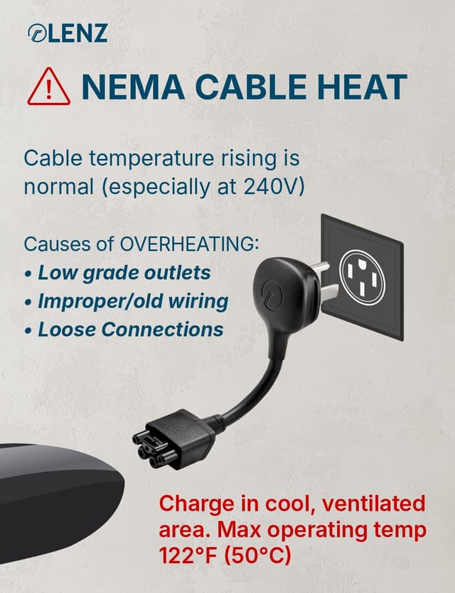 Detalle de LENZ NEMA 14-50 Adapter 32A 🔌