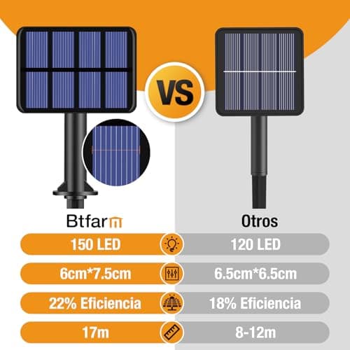 Detalle de btfarm Pack de guirnaldas de luces solares para exterior (2 cadenas, total 30 m y 300 LED, 8 modos)