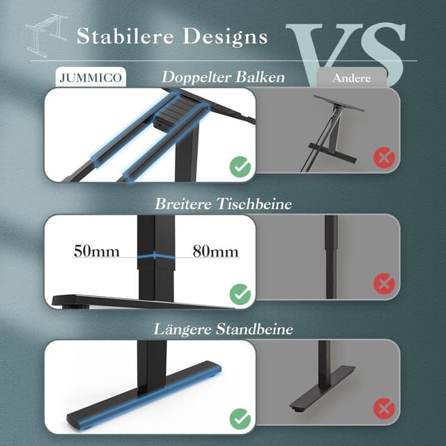 Detalle 1 de JUMMICO Dual-Motor Tischgestell höhenverstellbar mit USB & Kabelwanne (Schwarz) – elektrisch, auf Rollen