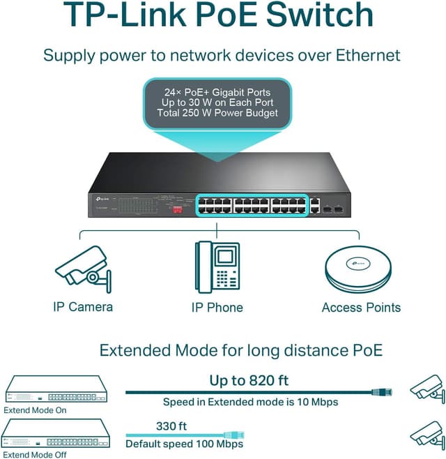 Detalle 2 de TP-Link TL-SL1226P 24-Port 10/100Mbps PoE+ Fast Ethernet Switch with 2 Gigabit Uplinks and 2 Combo SFP Slots