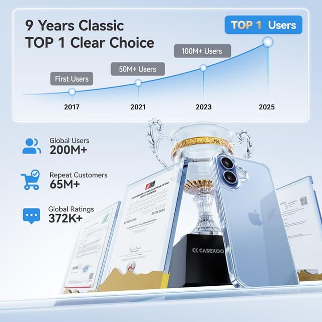 Thumbnail 4 de CASEKOO iPhone 17 Crystal Clear 15FT