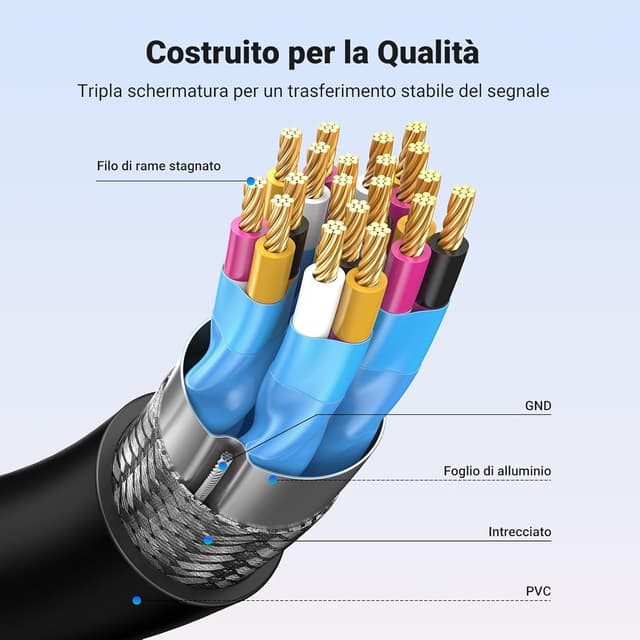 Thumbnail 3 de UGREEN Mini HDMI Cavo 4K 50CM