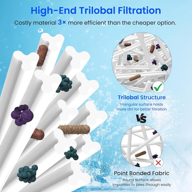 Detalle de Future Way CCP420 Pool Filter Cartridges (Replacement for Pentair Clean & Clear Plus 420) — 4-Pack