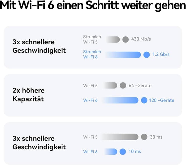 Thumbnail 3 de 5G CPE 5s H153