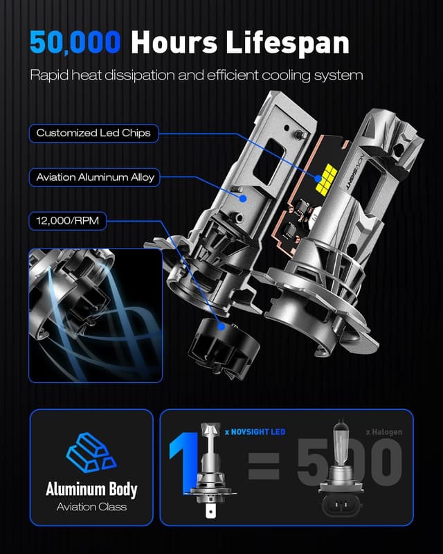 Thumbnail 4 de NOVSIGHT H7 6500K LED Headlight Bulb 27,000LM
