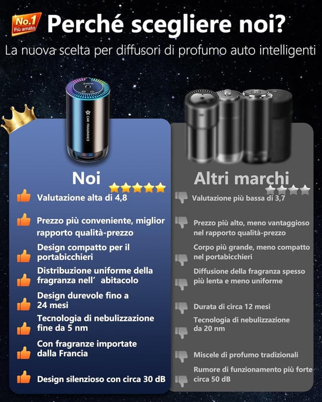 Detalle de AI Profumatore auto 50 ml BJ-577