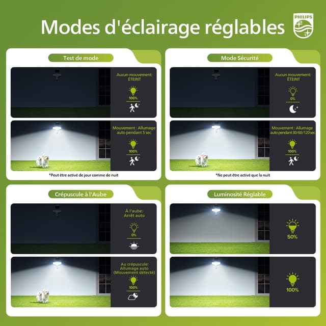 Detalle 2 de Philips Lampe de Sécurité 3600 LM