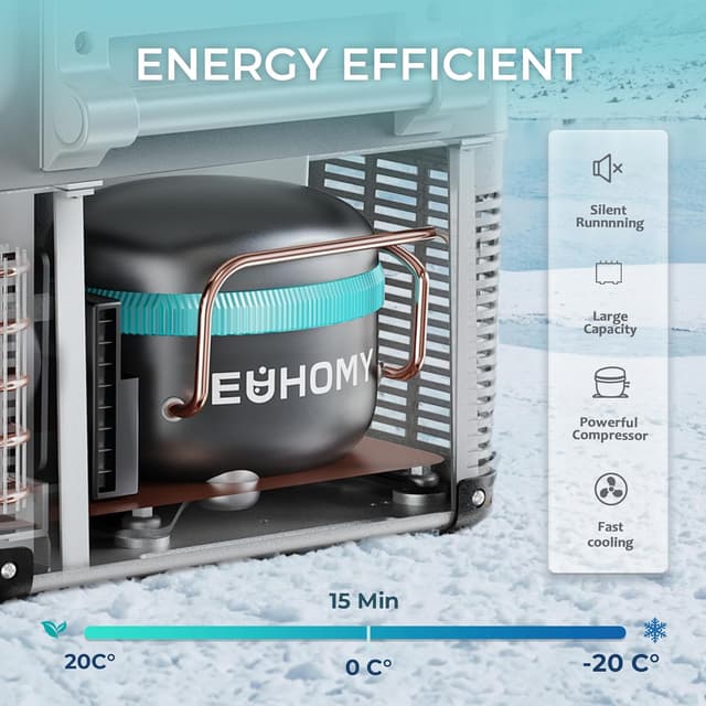 Thumbnail 6 de EUHOMY 30.6L portable compressor fridge