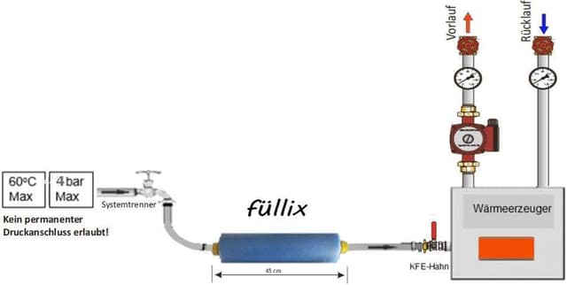 Detalle 2 de Füllix Vollentsalzungspatrone 300 Liter Heizungswasser