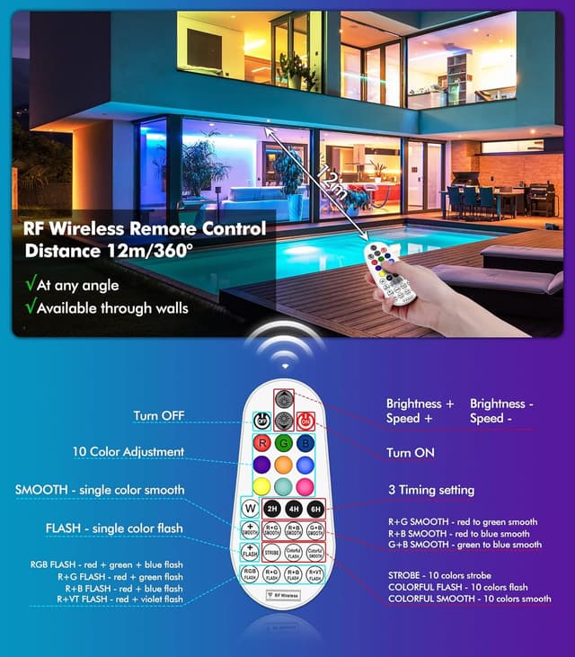 Detalle de MEIKEE 42W RGB Strahler mit Fernbedienung (360° Wallwasher, 2er-Set) – 10 Farben, 30 Modi, Timer