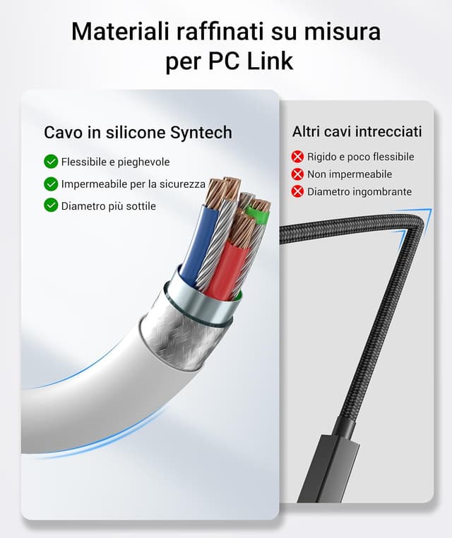 Detalle de Syntech VR Cavo Link con Ricarica 5 m per Meta Quest 3S/Quest 3/Quest 2