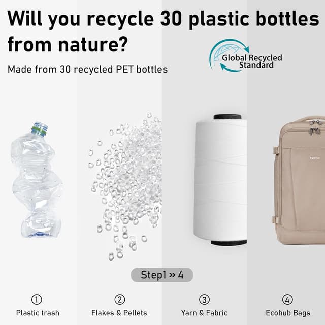 Detalle 2 de ECOHUB 20L Max Ryanair Cabin Bag 40x20x25 Underseat Backpack with USB Port (Recycled PET) – Brown