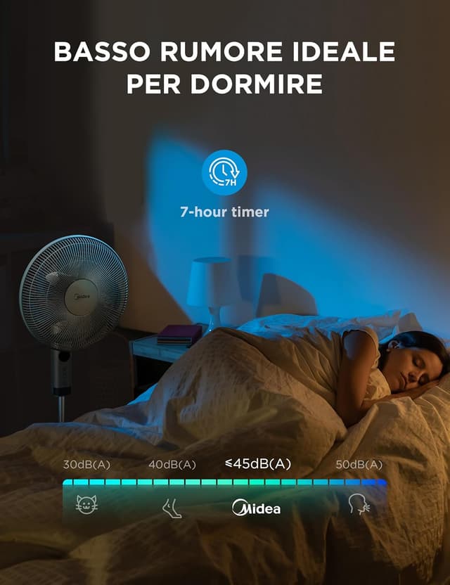 Detalle de Midea MFS400R0APW ventilatore a piantana con telecomando, display LED e timer