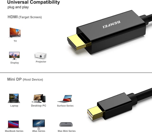 Thumbnail 2 de BENFEI Mini DisplayPort zu HDMI Kabel 3 m
