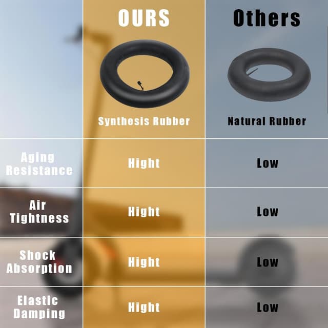 Detalle 2 de Ainiv Schlauch 10 Zoll 2er Set für Kinderfahrzeuge