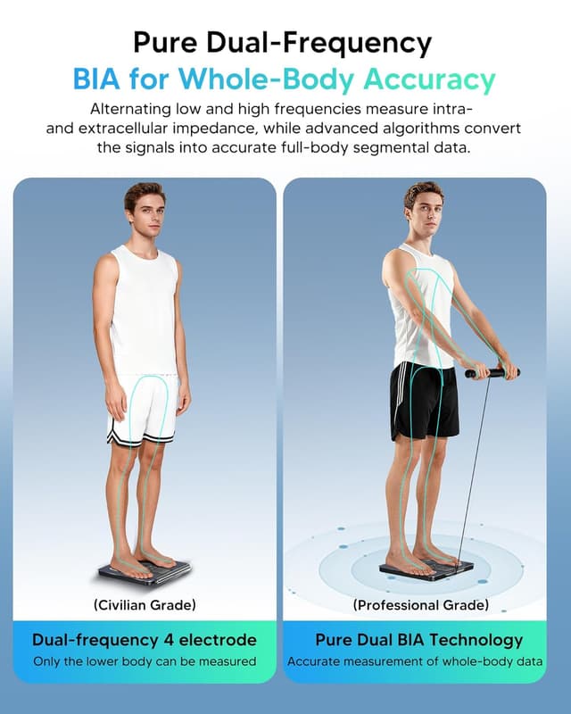 Thumbnail 4 de arboleaf Smart Scale 8-electrode ⚖