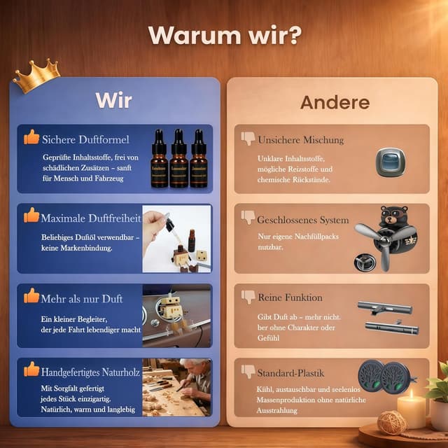 Detalle 2 de Wackelnder Holzmann Autoduft 3 Düfte